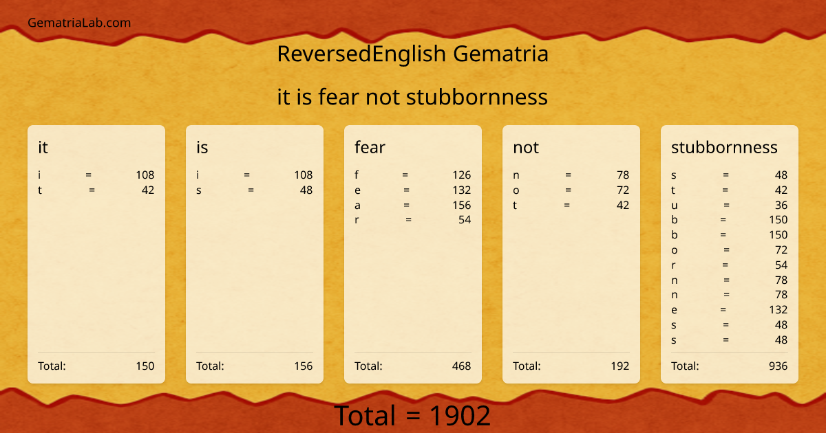 it is fear not stubbornness in reversedEnglish Gematria